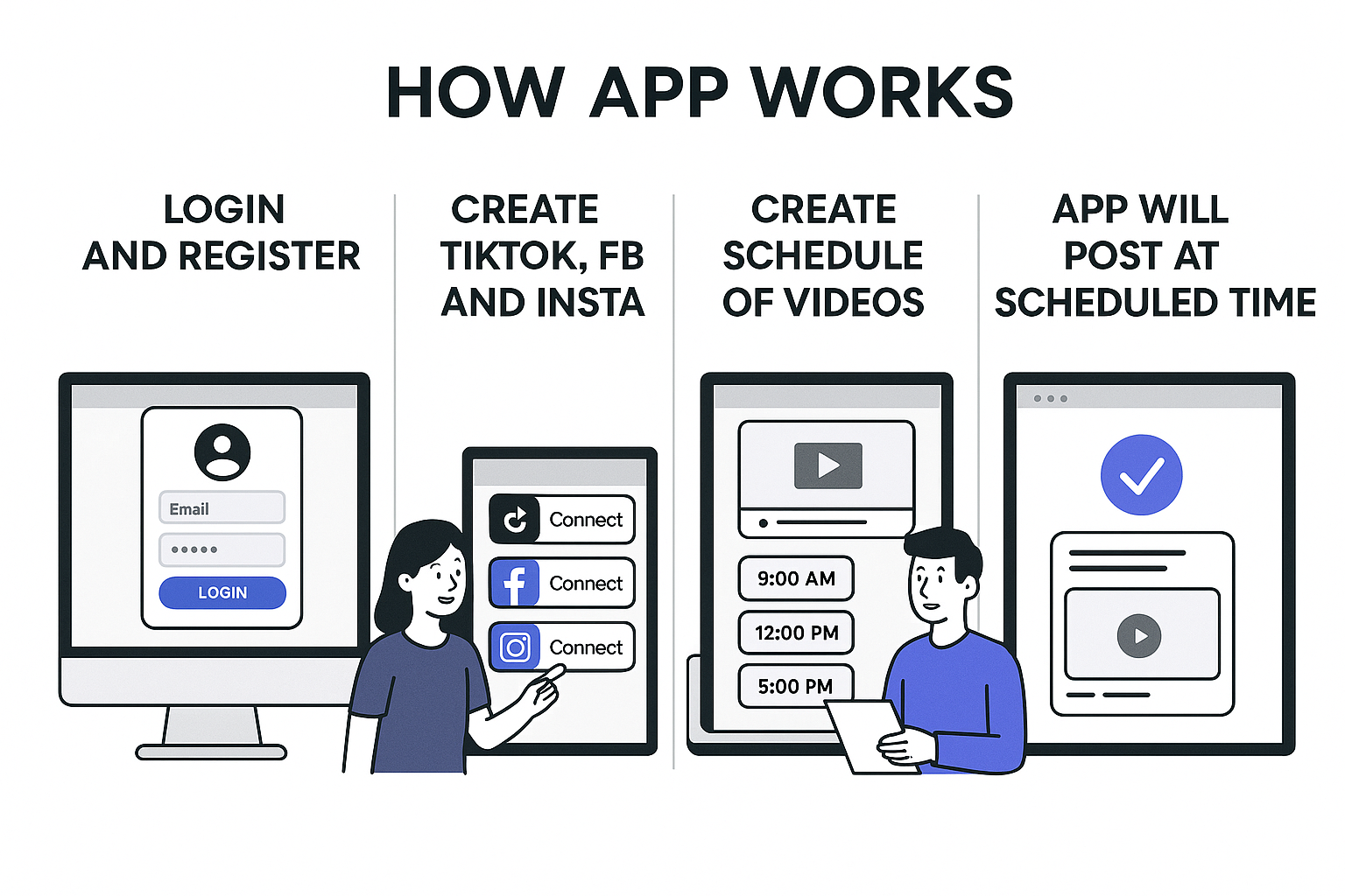 How It Works